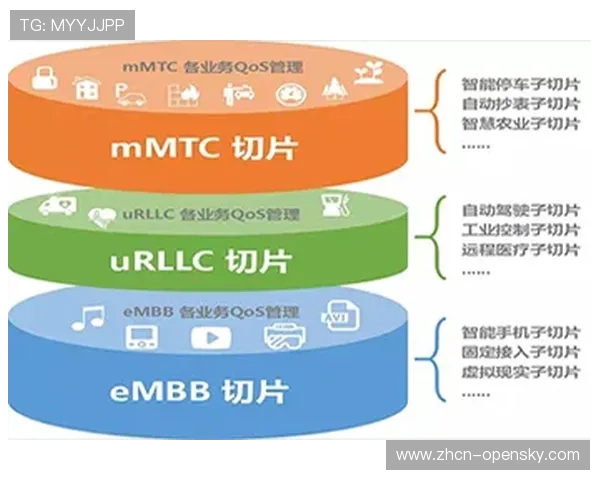 5G切片技术在当前周期内广泛应用 解决了高密度人流下的带宽瓶颈 5G切片技术在当前周期内广泛应用 解决了高密度人流下的带宽瓶颈