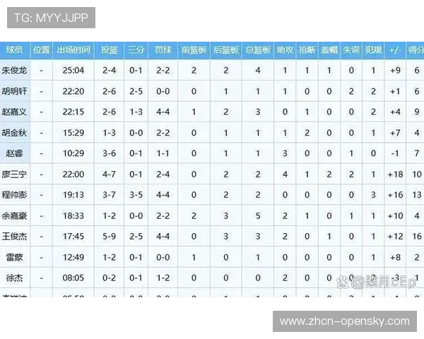 2026年CBA全明星周末票选最终阶段开启，南区票王竞争白热化